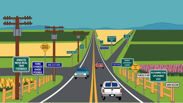 Illustration of cars on a road with numerous roadsigns. Shows that participants in studies face navigational challenges and need better communications for a better experience.