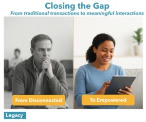 Image reads "Closing the Gap. From traditional transactions to meaningful interactions." Over a black and white image of a man looking concerned, there is text reading "From Disconnected" and over the image of a smiling woman looking at a tablet device, there are the words "To Empowered."